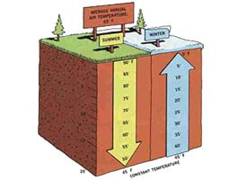 Geothermal Diagram